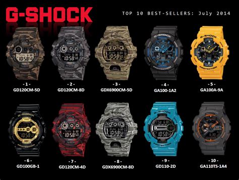 highest rated g shock.